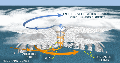 Huracán